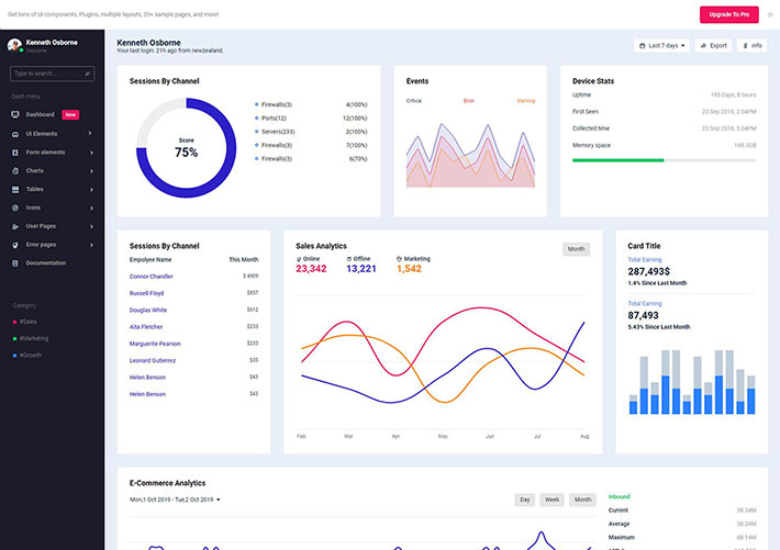 可視化后臺數據儀表盤網站源碼模板