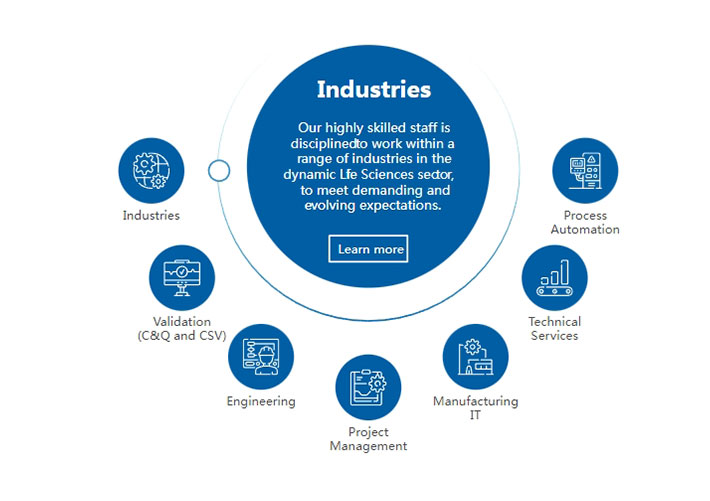 jQuery svg圓形的選項卡圖標導航切換代碼下載