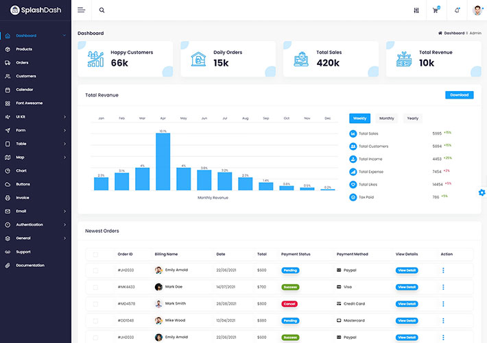 多功能電子商務電商后臺系統框架管理網站網頁模板