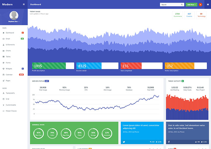 藍色后臺數據分析管理后臺系統網站HTML源碼模板