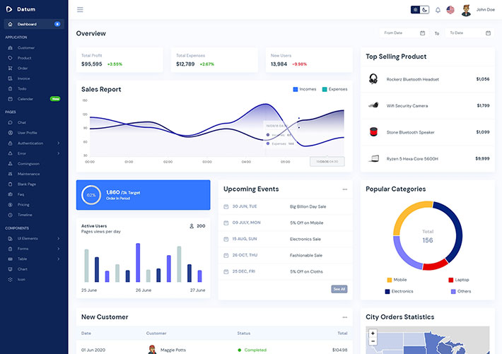 響應式CRM電商銷售統計管理后臺網站網頁HTML模板