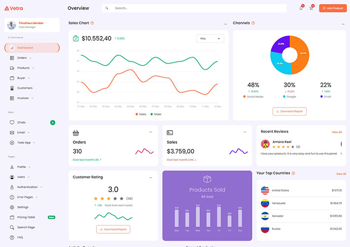 響應式商城訂單銷售統計管理網站網頁HTML模板