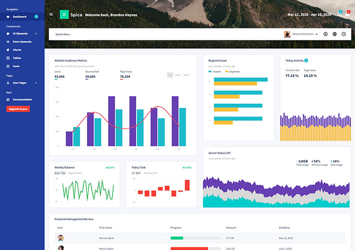 精美響應式UI網站后臺管理系統網頁HTML源碼模板