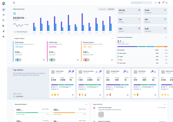 Laravel網站后臺管理系統html管理系統網頁源碼下載