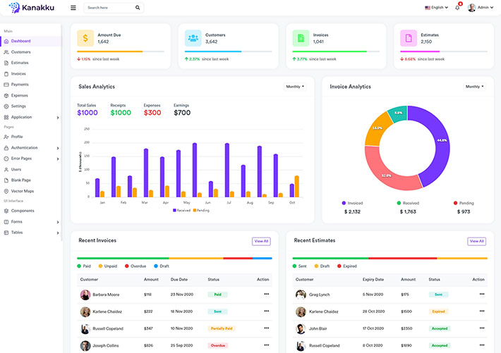 電子商務業務績效銷售管理統計背景網站界面HTML模板