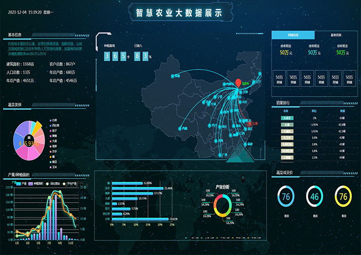 智慧農業大數據可視化頁面展示HTML源碼