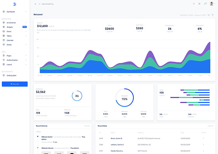 電商銷售統計管理儀表盤網站后臺管理系統HTML模板