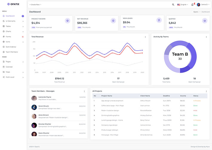 網站后臺管理系統app運營業務后臺統計管理ui模板