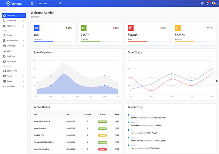 輕量級訂單銷售電商網站后臺管理系統網頁HTML模板