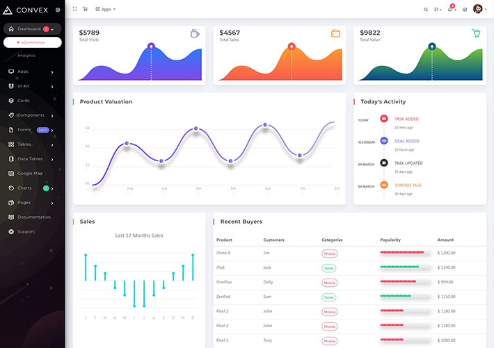 響應式電子商務商城網站銷售統計管理系統網頁HTML模板