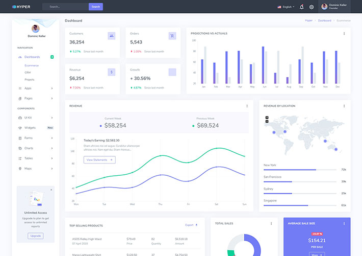 多用途企業通用網站后臺管理面板html5網頁模板