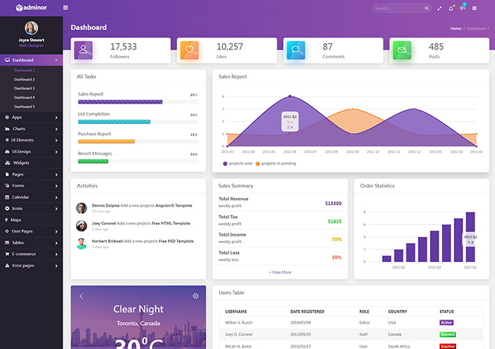 響應式通用社交軟件后臺管理頁面ui模板網站管理系統頁面