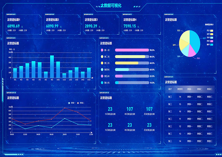大數據可視化平臺開發web統計分析平臺模板