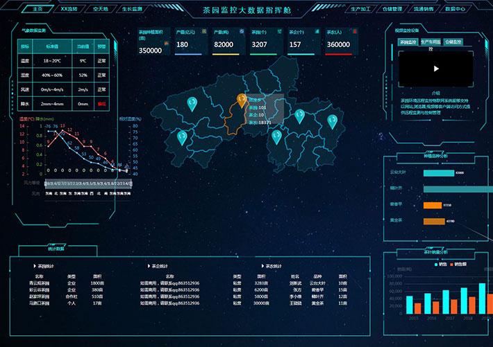 茶園監控系統設計茶園大數據分析圖網頁HTML模板