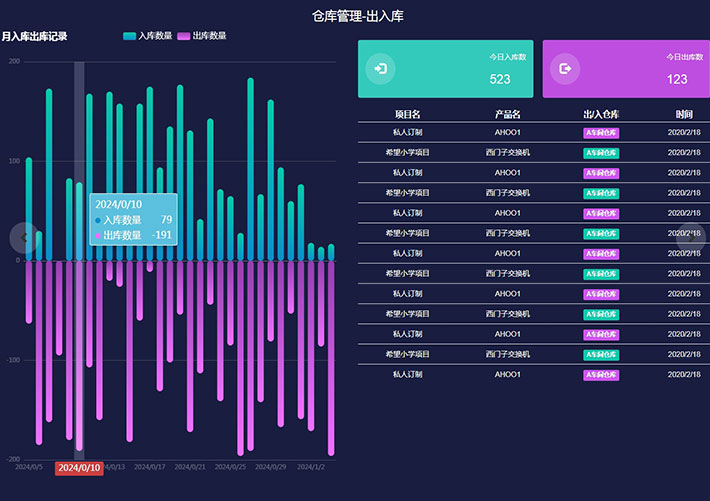 倉庫管理出入庫情況數據統計圖表網頁HTML模板