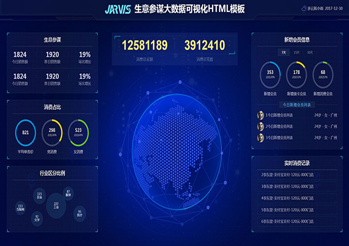 大屏幕統計頁面生意參謀銷售大數據頁面html源碼模板