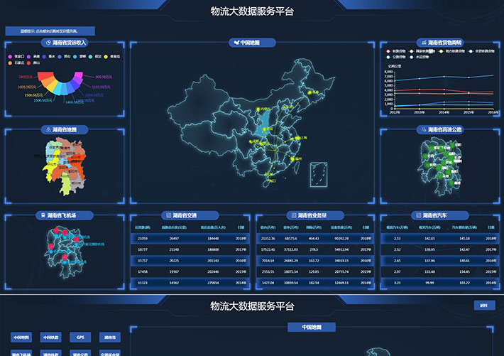 物流運輸大數據平臺圖表數據html5可視化圖表網頁模板模板