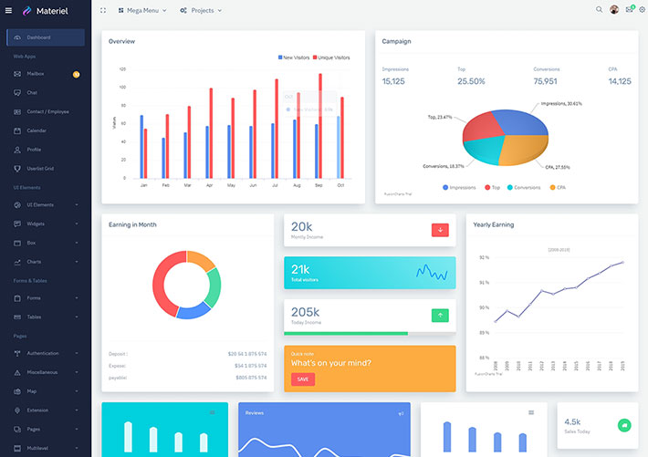 響應式網站業務流量統計網站后臺管理ui網頁HTML模板