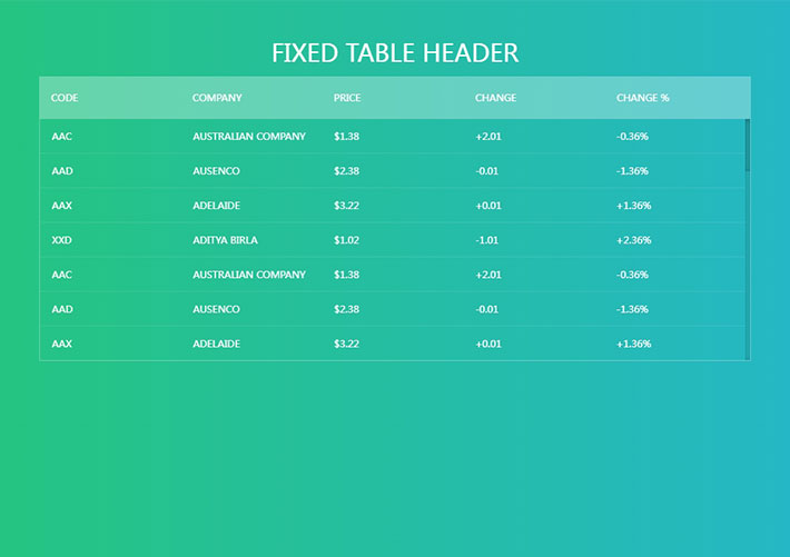 網頁表格數據展示優化的jQuery插件源代碼素材