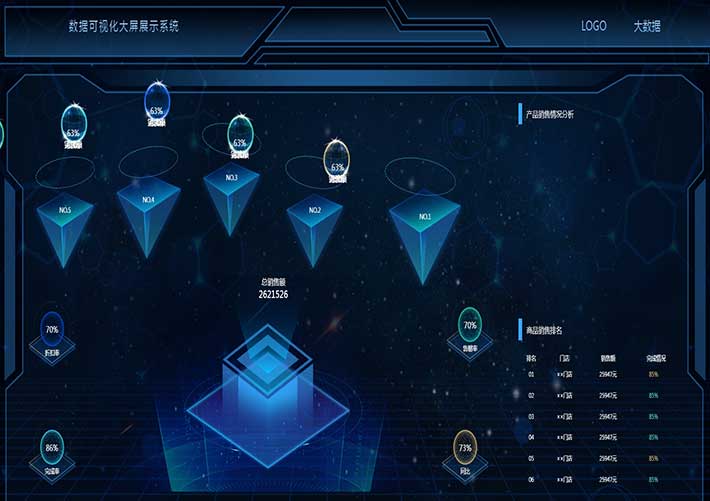 大數據展示大屏動態大數據可視化大屏HTML網頁模板
