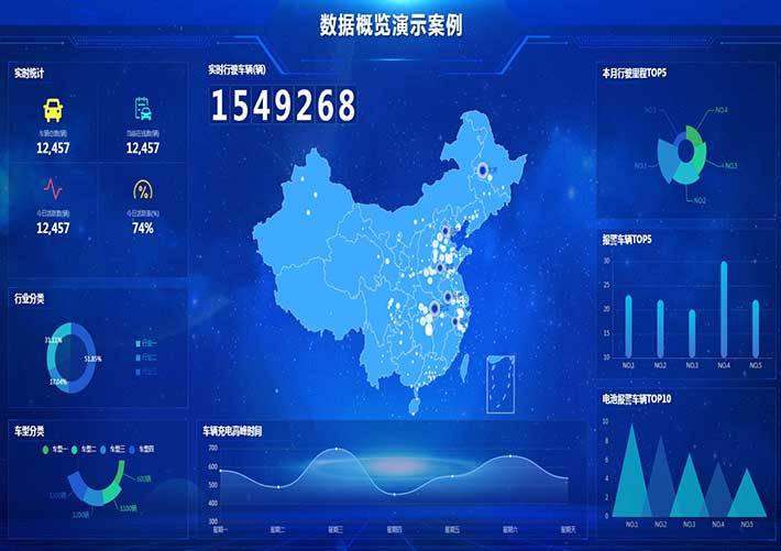 大數據平臺新能源車輛大數據分析統計HTML網頁模板