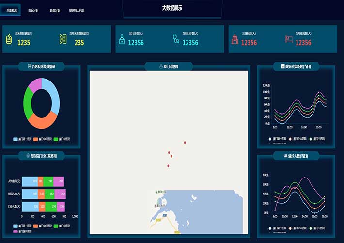 數據統計大屏醫院大數據統計可視化頁面HTML模板