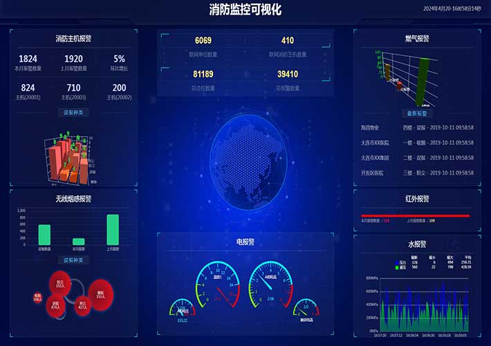 數據可視化消防預警監測系統大數據分析網頁頁面模板