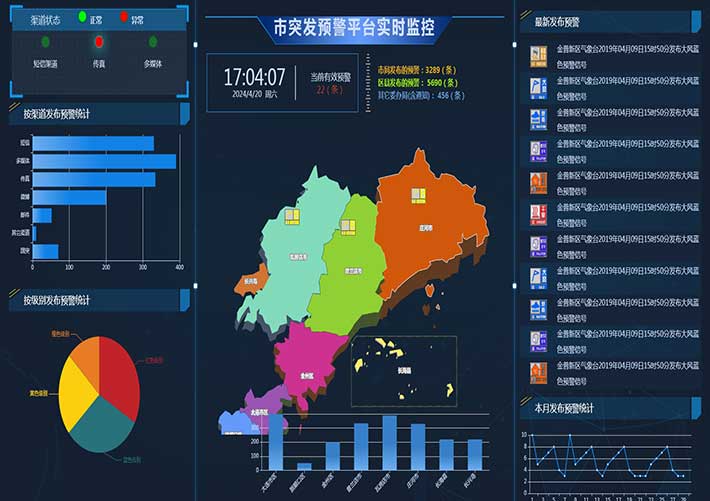 可視化大屏突發事件預警平臺大數據投屏系統網頁模板
