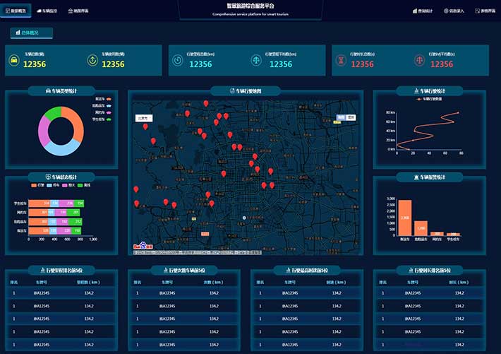 數據大屏大數據平臺智慧旅游監控系統HTML網頁模板