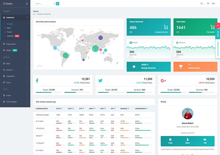 網站后臺管理系統功能全面的Bootstrap5后臺網頁源碼模板