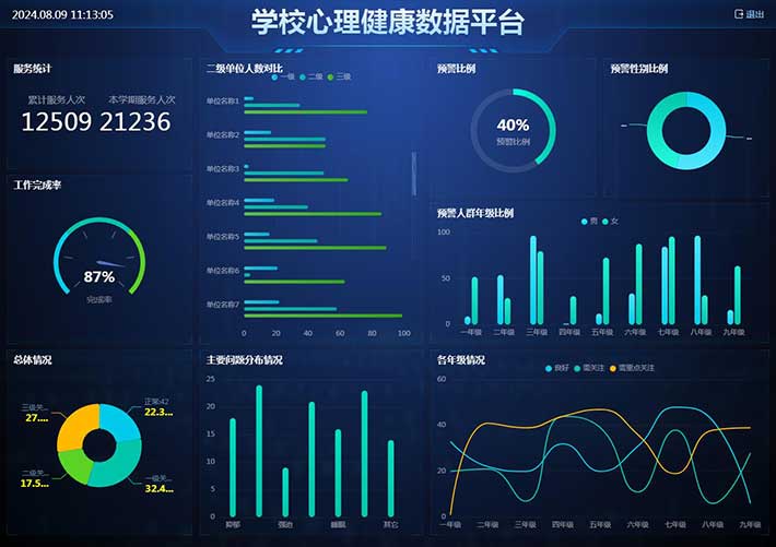 學校心理健康數據平臺HTML模板動態統計數據