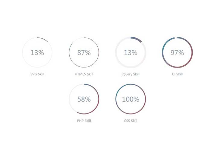css3 svg技能展示圓形進度條動畫特效代碼素材