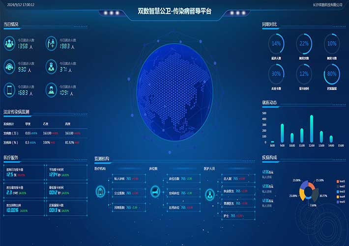 大數據平臺傳染病督導平臺數據可視化HTML模板